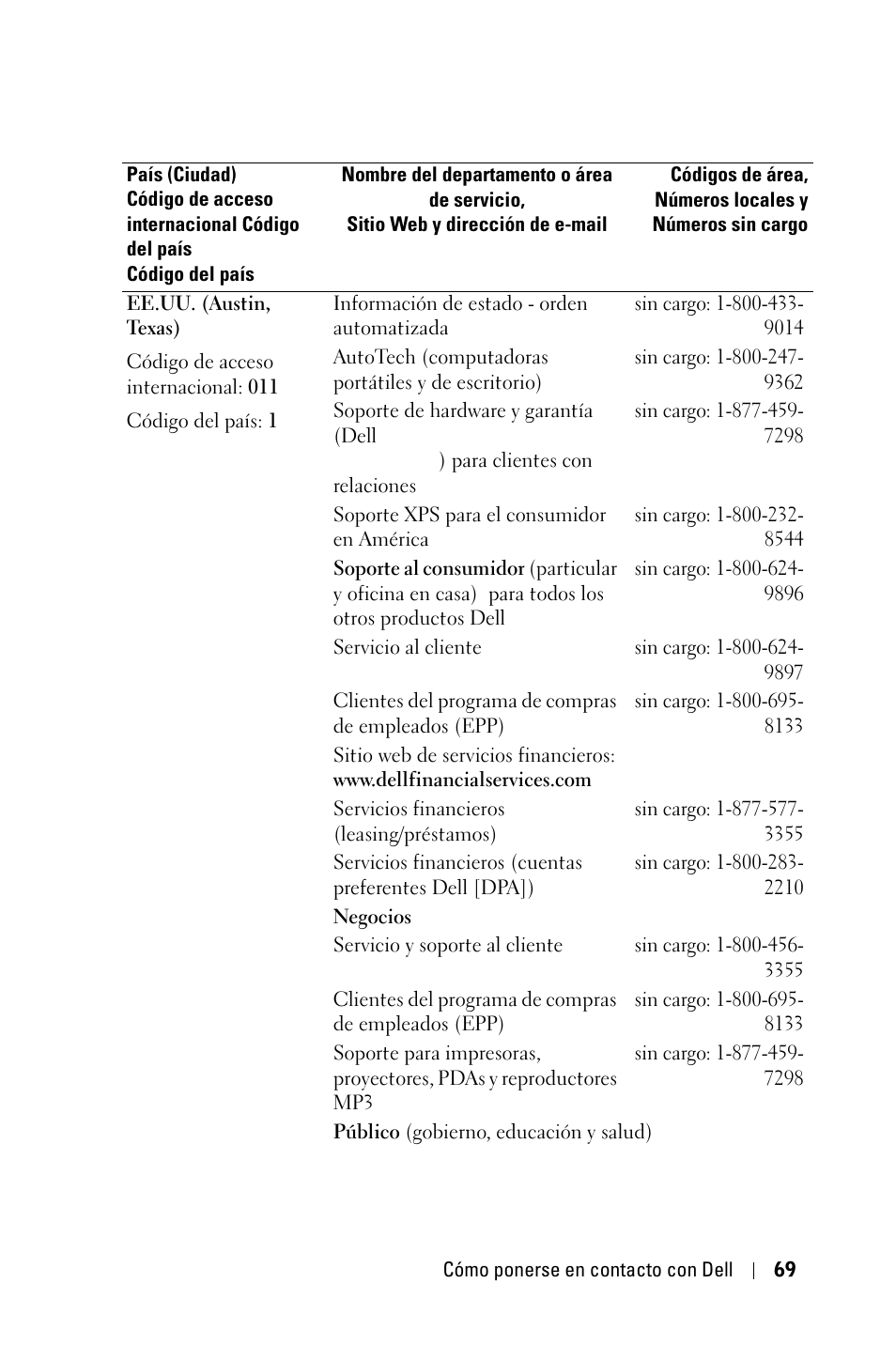 Dell 1800MP Projector User Manual | Page 225 / 312