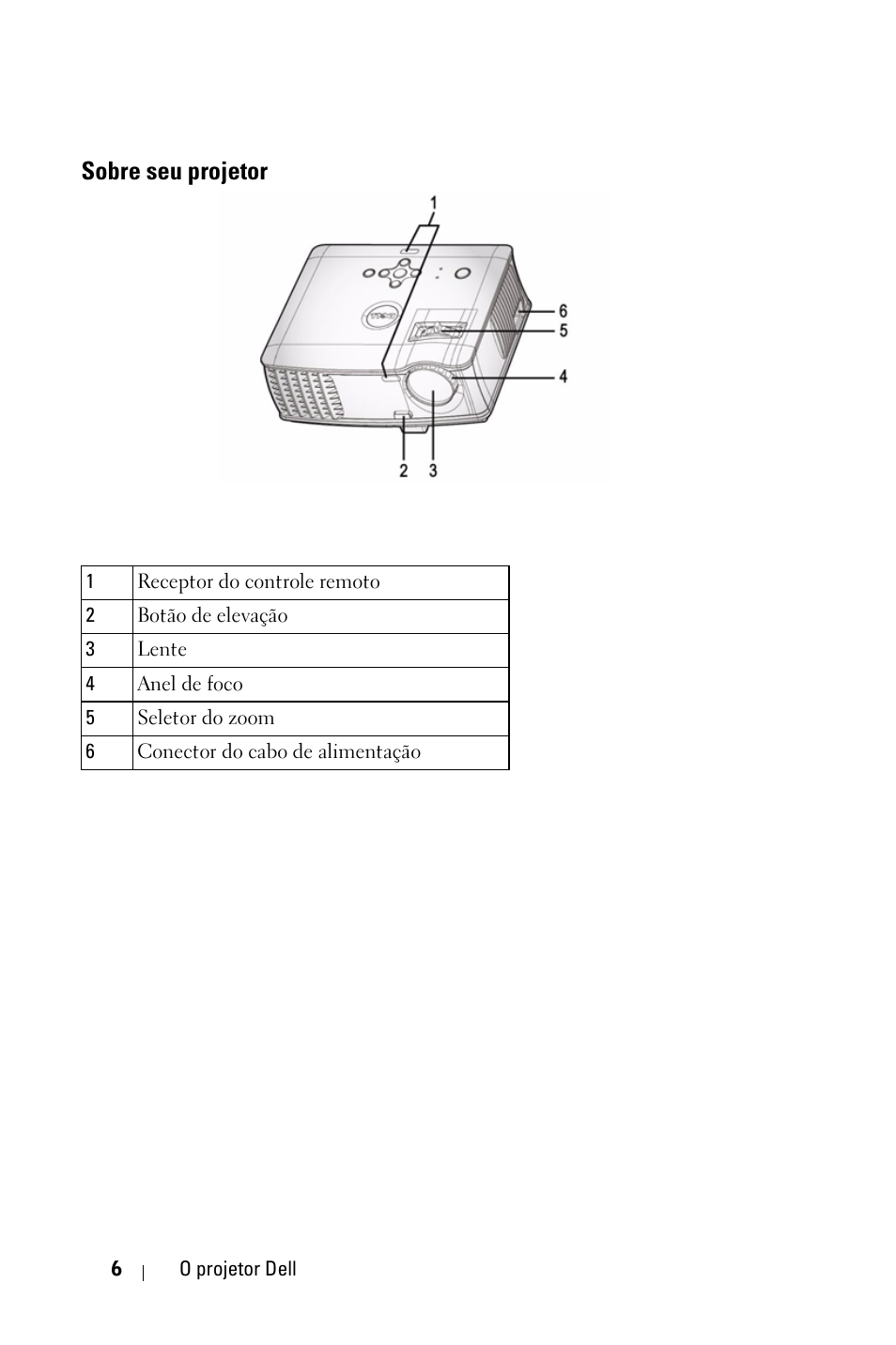 Sobre seu projetor | Dell 1800MP Projector User Manual | Page 240 / 312