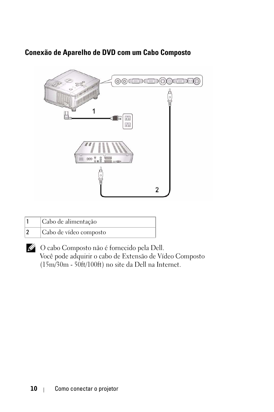 Conexão de aparelho de dvd com um cabo composto, Conexão de aparelho de dvd com um cabo, Composto | Dell 1800MP Projector User Manual | Page 244 / 312