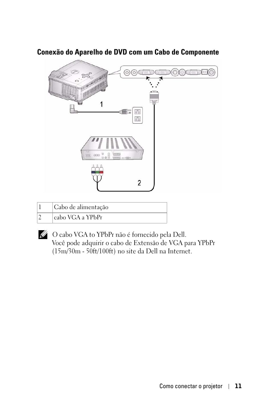 Conexão do aparelho de dvd com um cabo de, Componente | Dell 1800MP Projector User Manual | Page 245 / 312