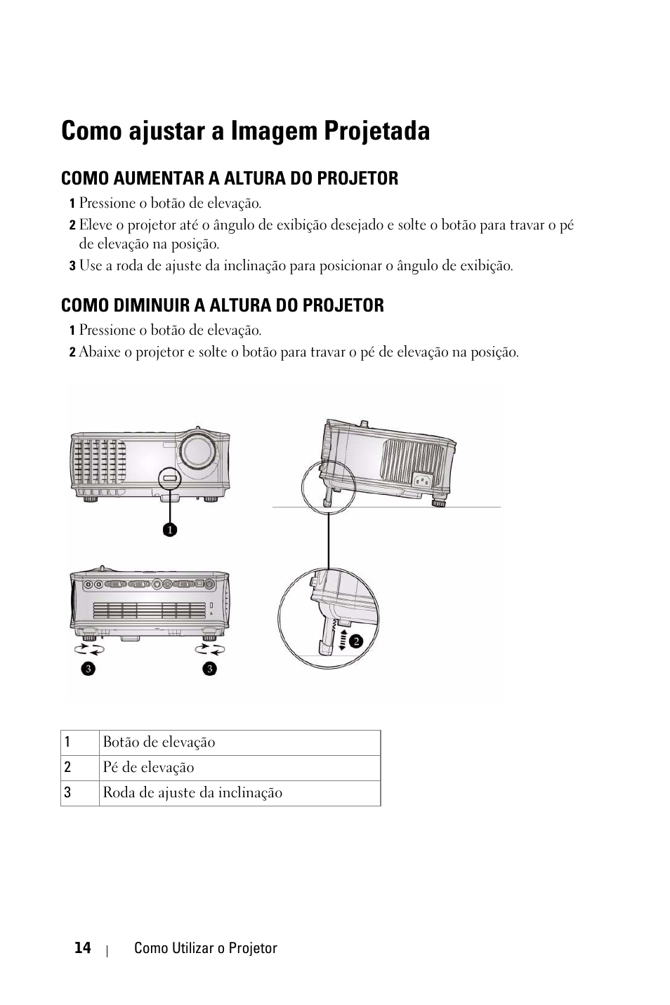 Como ajustar a imagem projetada, Como aumentar a altura do projetor, Como diminuir a altura do projetor | Dell 1800MP Projector User Manual | Page 248 / 312