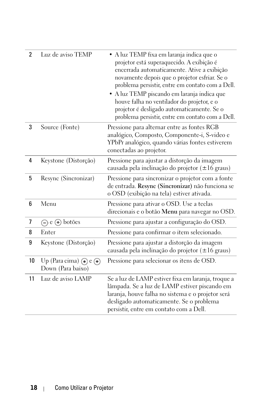Dell 1800MP Projector User Manual | Page 252 / 312