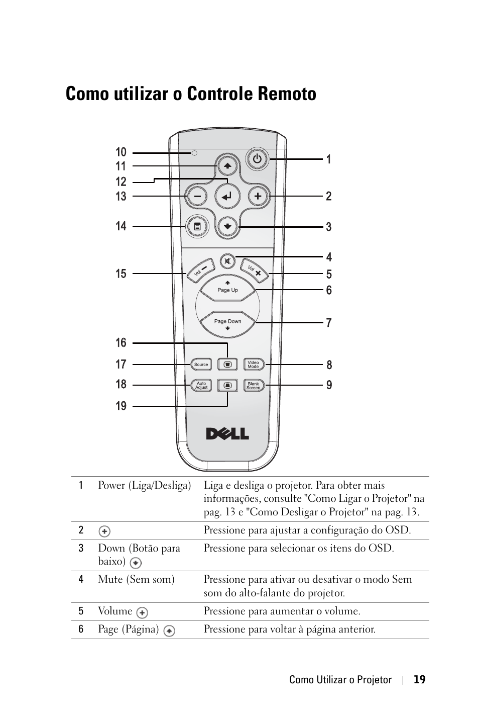 Como utilizar o controle remoto | Dell 1800MP Projector User Manual | Page 253 / 312