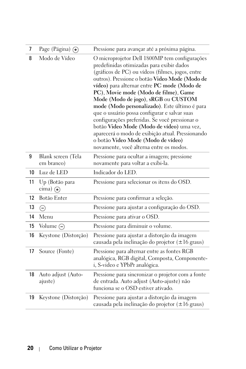 Dell 1800MP Projector User Manual | Page 254 / 312