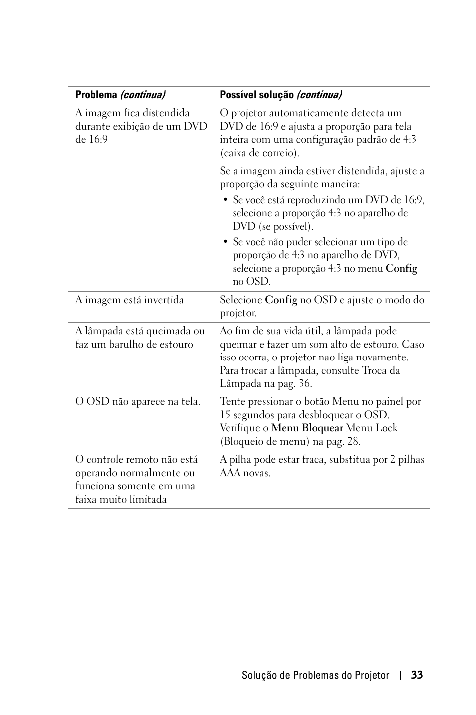 Dell 1800MP Projector User Manual | Page 267 / 312