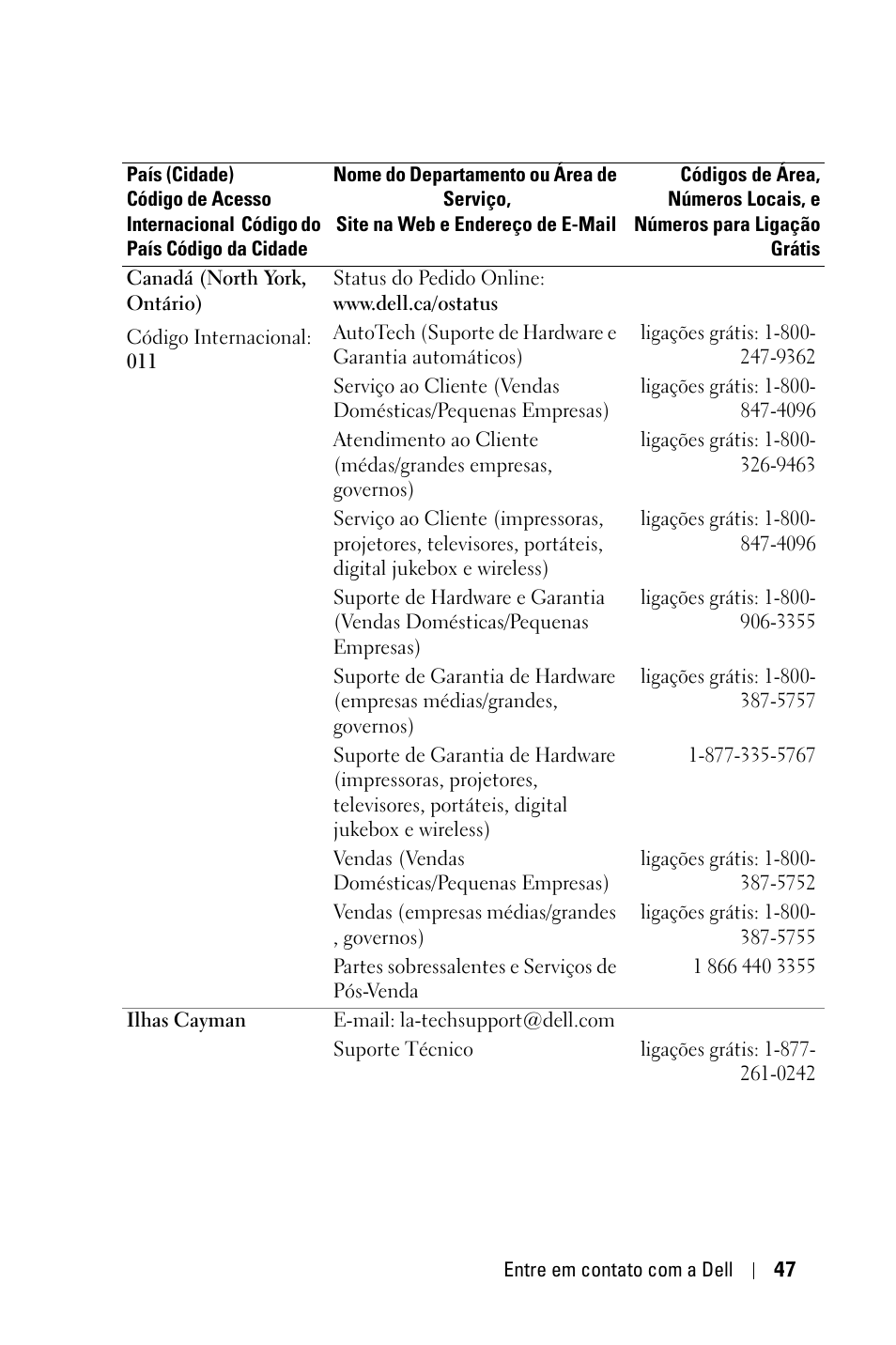 Dell 1800MP Projector User Manual | Page 281 / 312