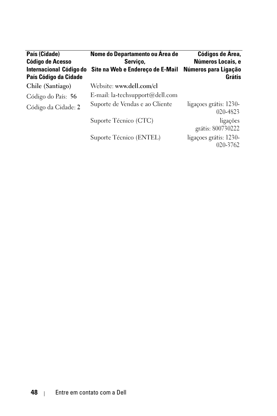 Dell 1800MP Projector User Manual | Page 282 / 312