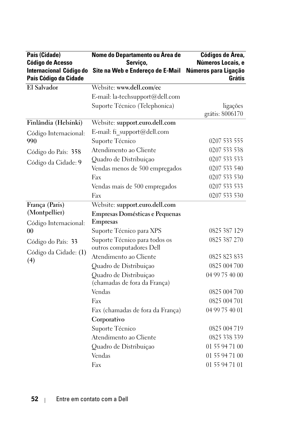 Dell 1800MP Projector User Manual | Page 286 / 312