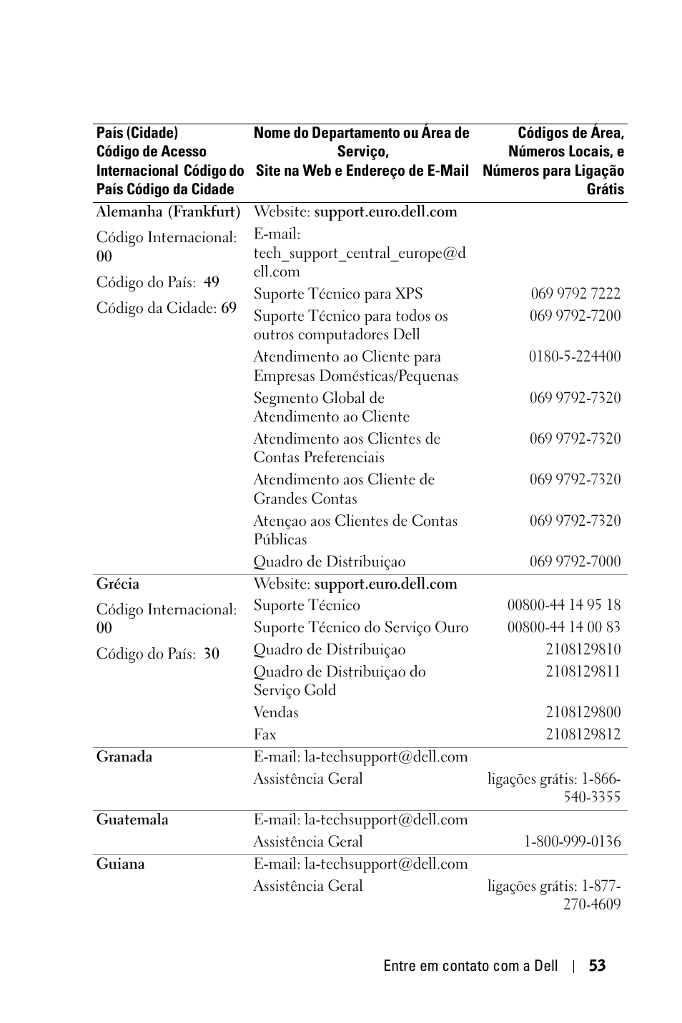 Dell 1800MP Projector User Manual | Page 287 / 312