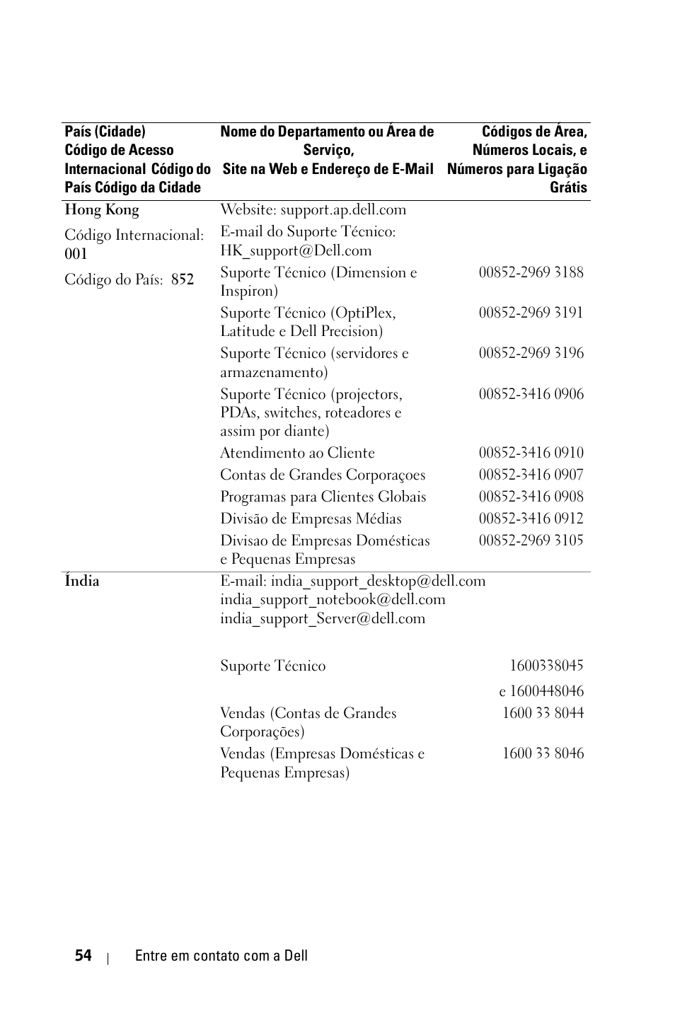 Dell 1800MP Projector User Manual | Page 288 / 312