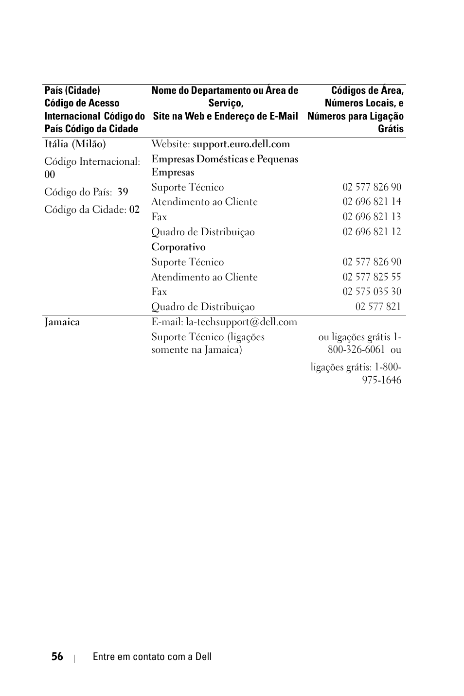 Dell 1800MP Projector User Manual | Page 290 / 312