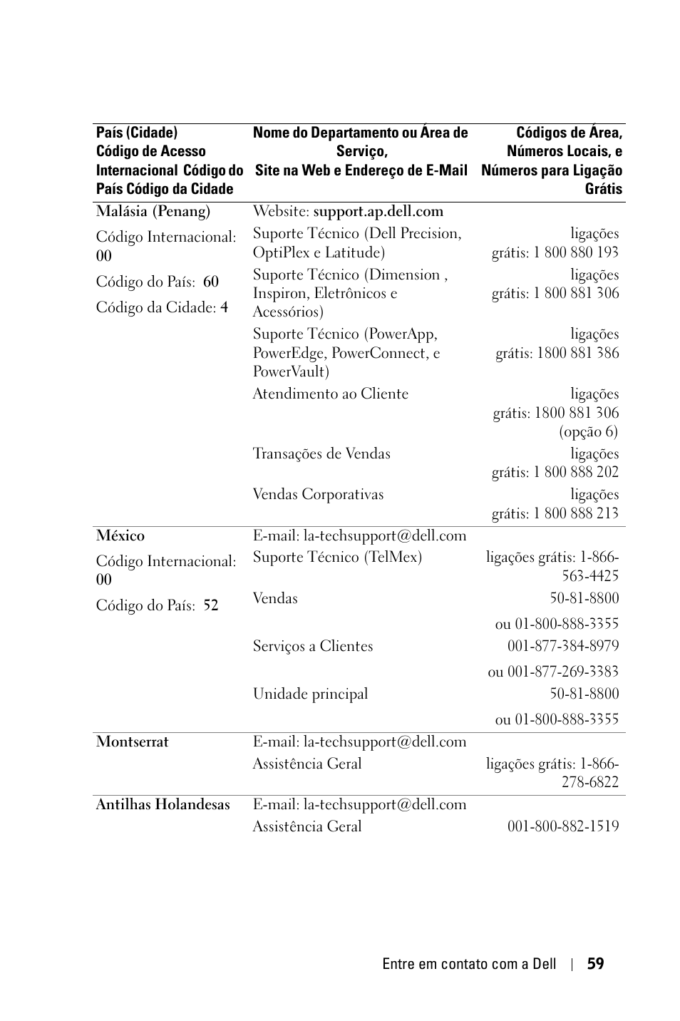 Dell 1800MP Projector User Manual | Page 293 / 312