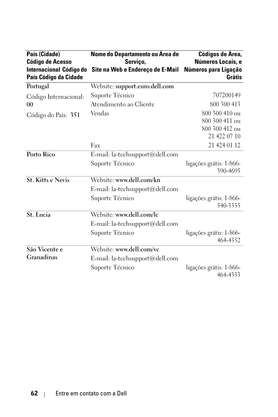 Dell 1800MP Projector User Manual | Page 296 / 312