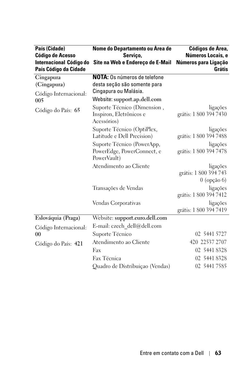 Dell 1800MP Projector User Manual | Page 297 / 312