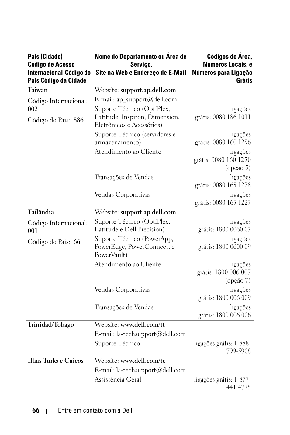 Dell 1800MP Projector User Manual | Page 300 / 312