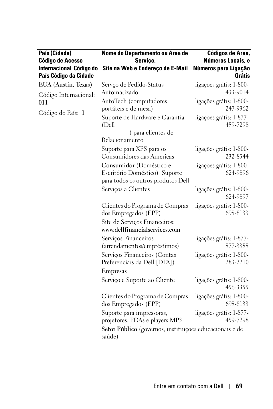 Dell 1800MP Projector User Manual | Page 303 / 312