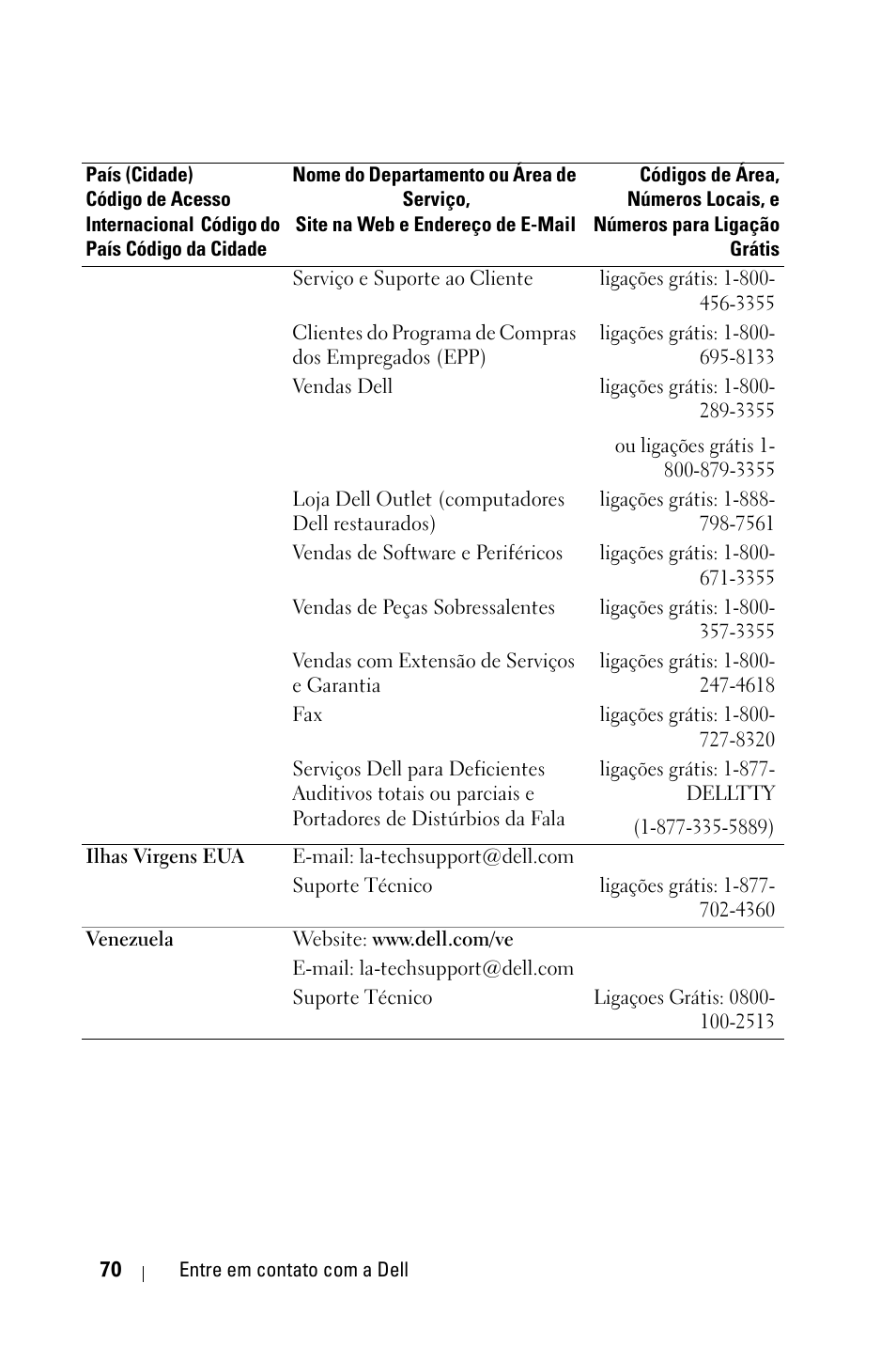 Dell 1800MP Projector User Manual | Page 304 / 312