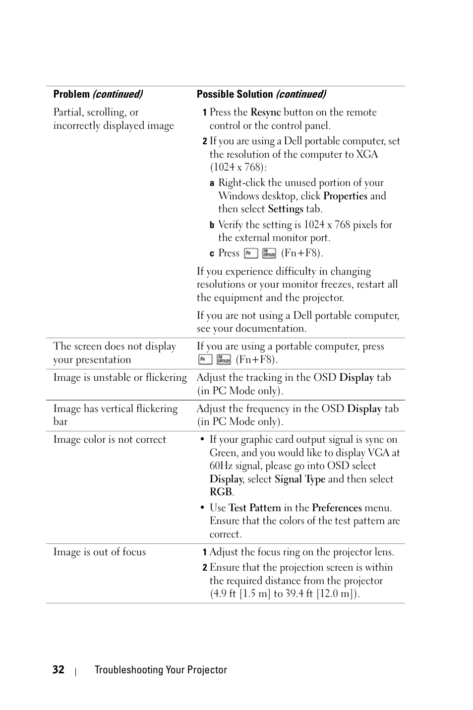 Dell 1800MP Projector User Manual | Page 32 / 312