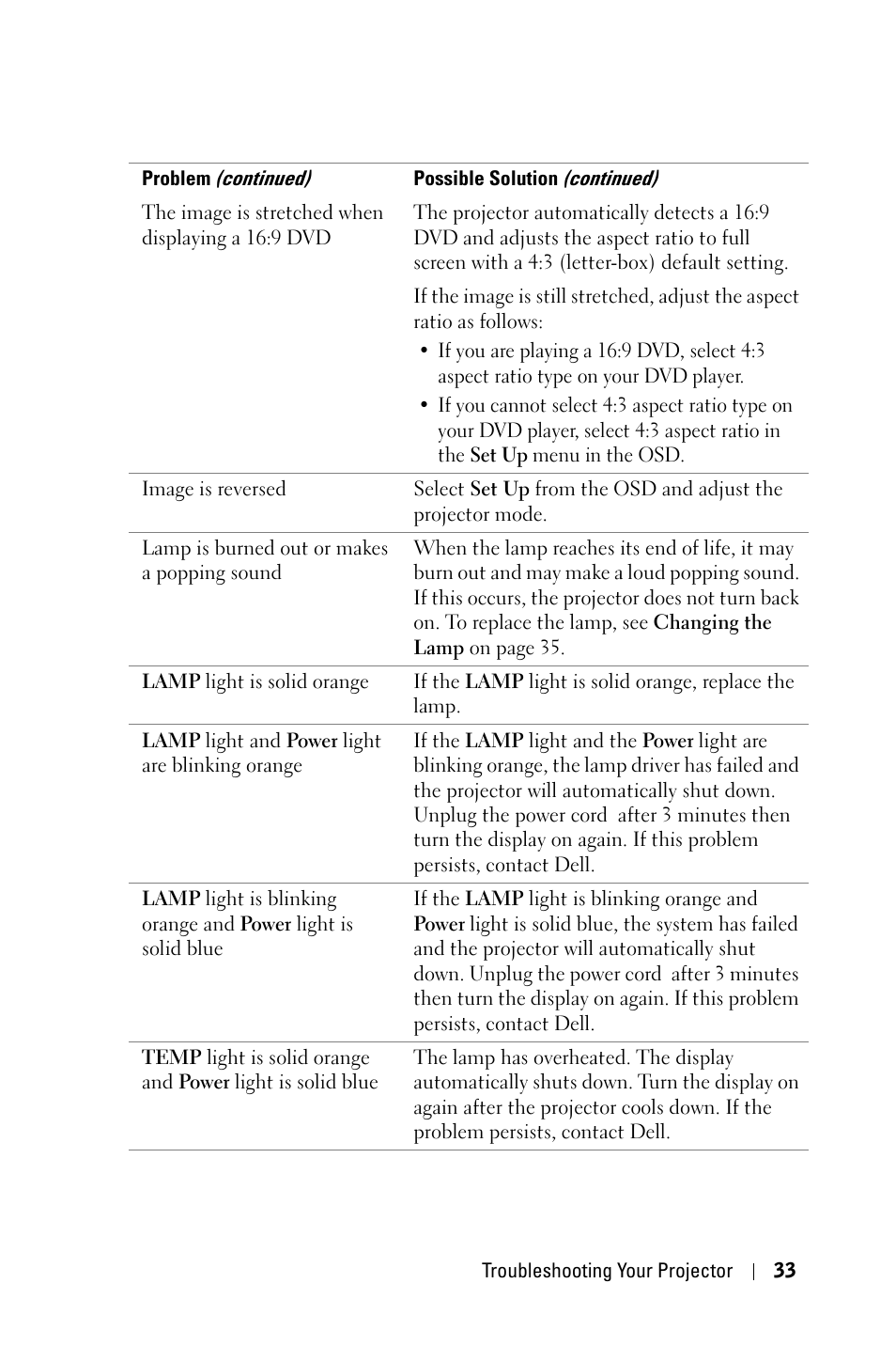 Dell 1800MP Projector User Manual | Page 33 / 312