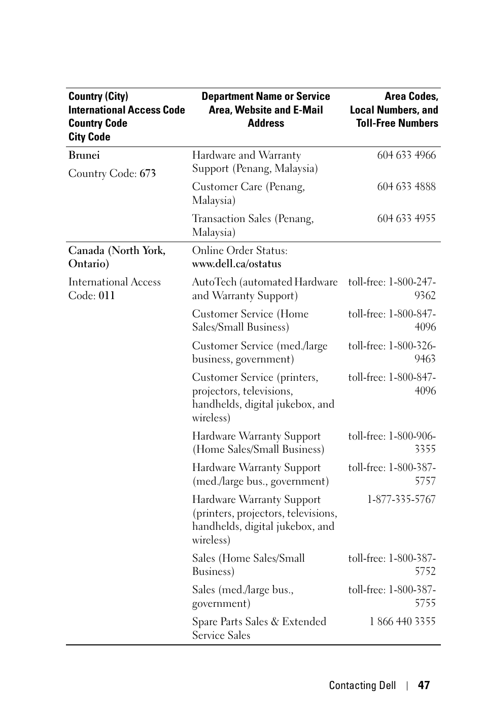 Dell 1800MP Projector User Manual | Page 47 / 312