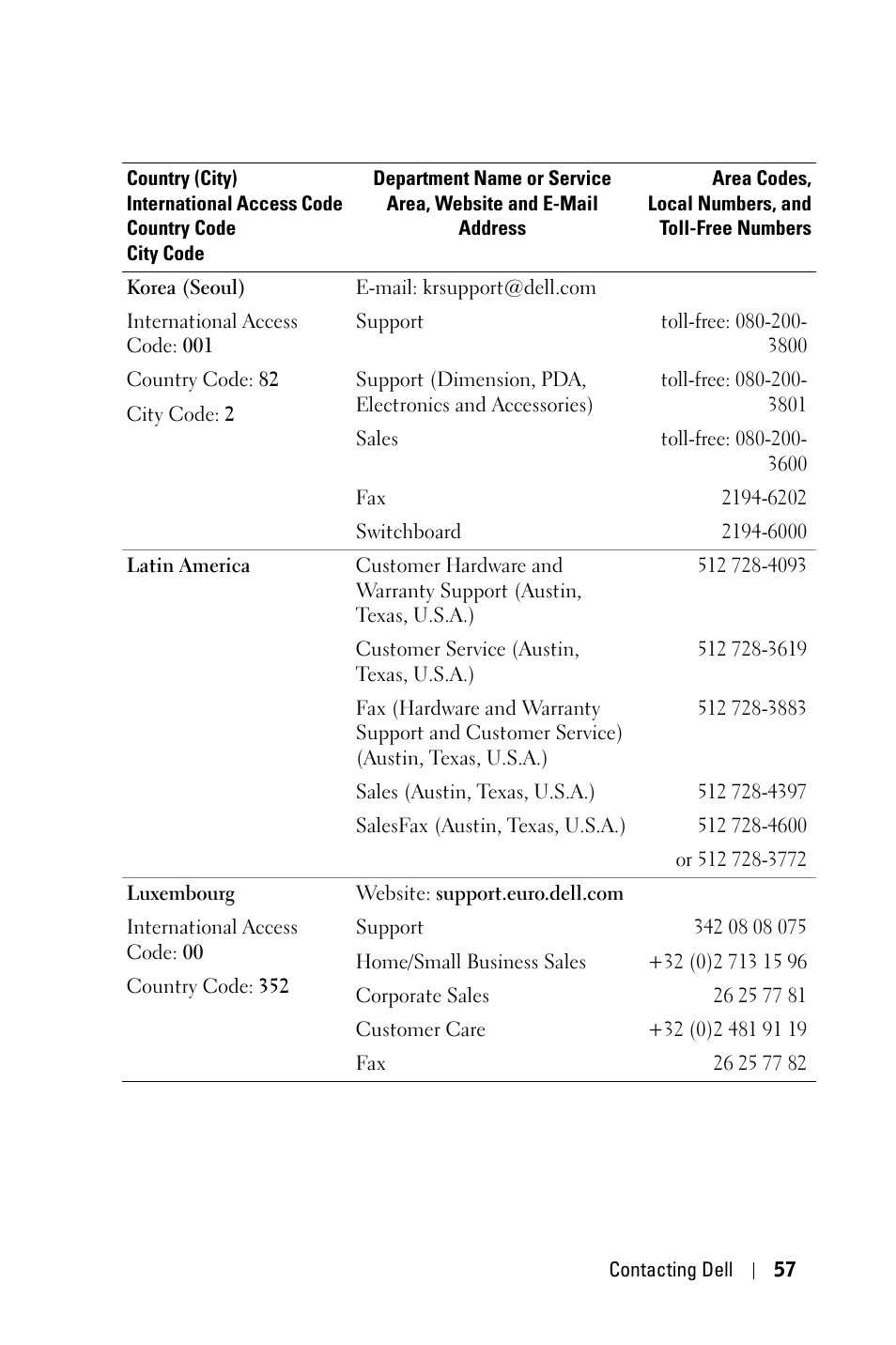 Dell 1800MP Projector User Manual | Page 57 / 312