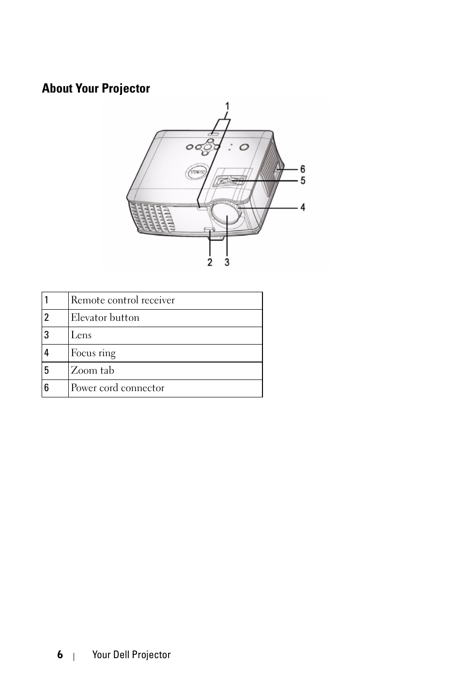 About your projector | Dell 1800MP Projector User Manual | Page 6 / 312
