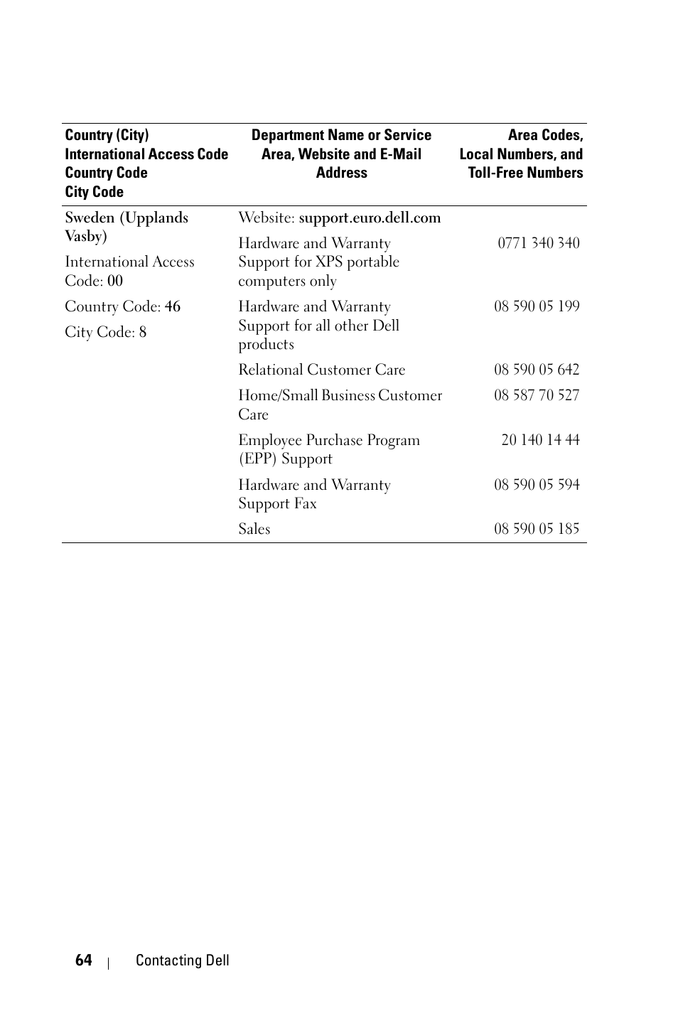 Dell 1800MP Projector User Manual | Page 64 / 312