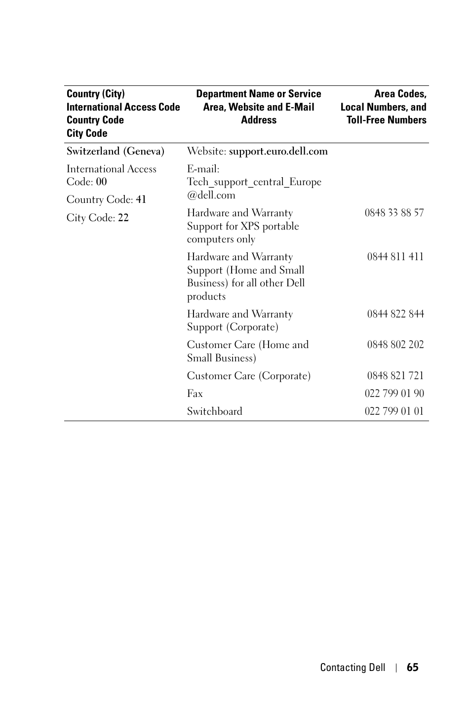 Dell 1800MP Projector User Manual | Page 65 / 312