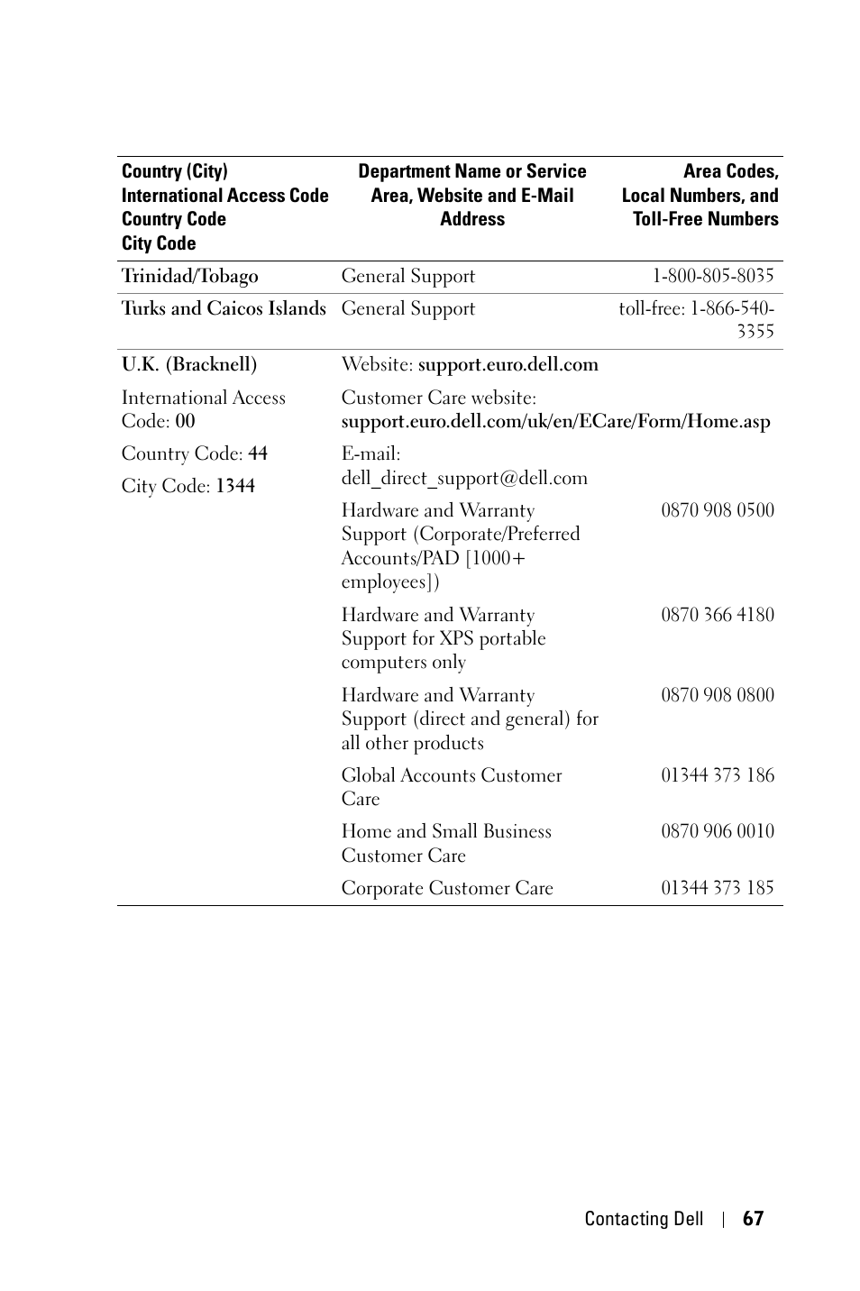 Dell 1800MP Projector User Manual | Page 67 / 312