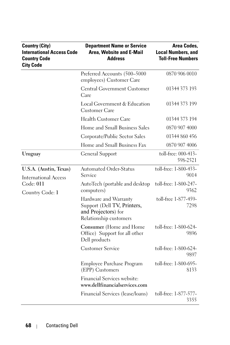 Dell 1800MP Projector User Manual | Page 68 / 312