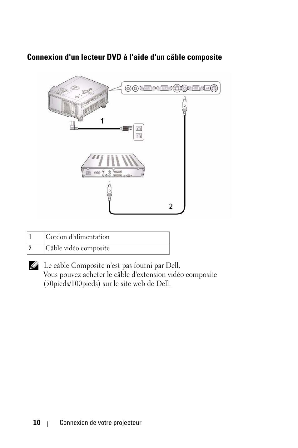 Connexion d'un lecteur dvd à l'aide d'un câble, Composite | Dell 1800MP Projector User Manual | Page 88 / 312