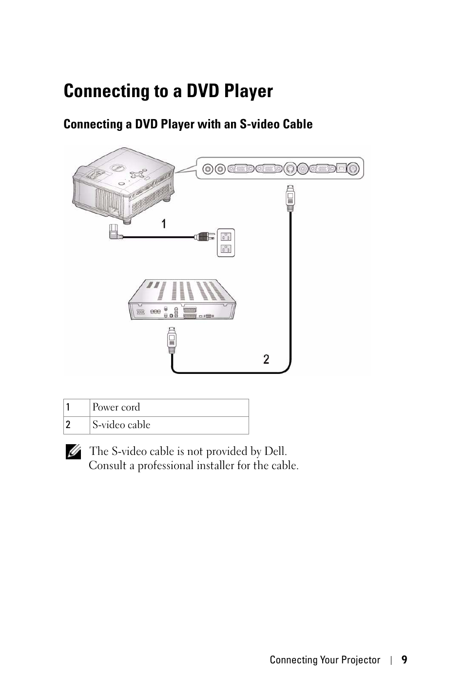 Connecting to a dvd player, Connecting a dvd player with an s-video cable | Dell 1800MP Projector User Manual | Page 9 / 312