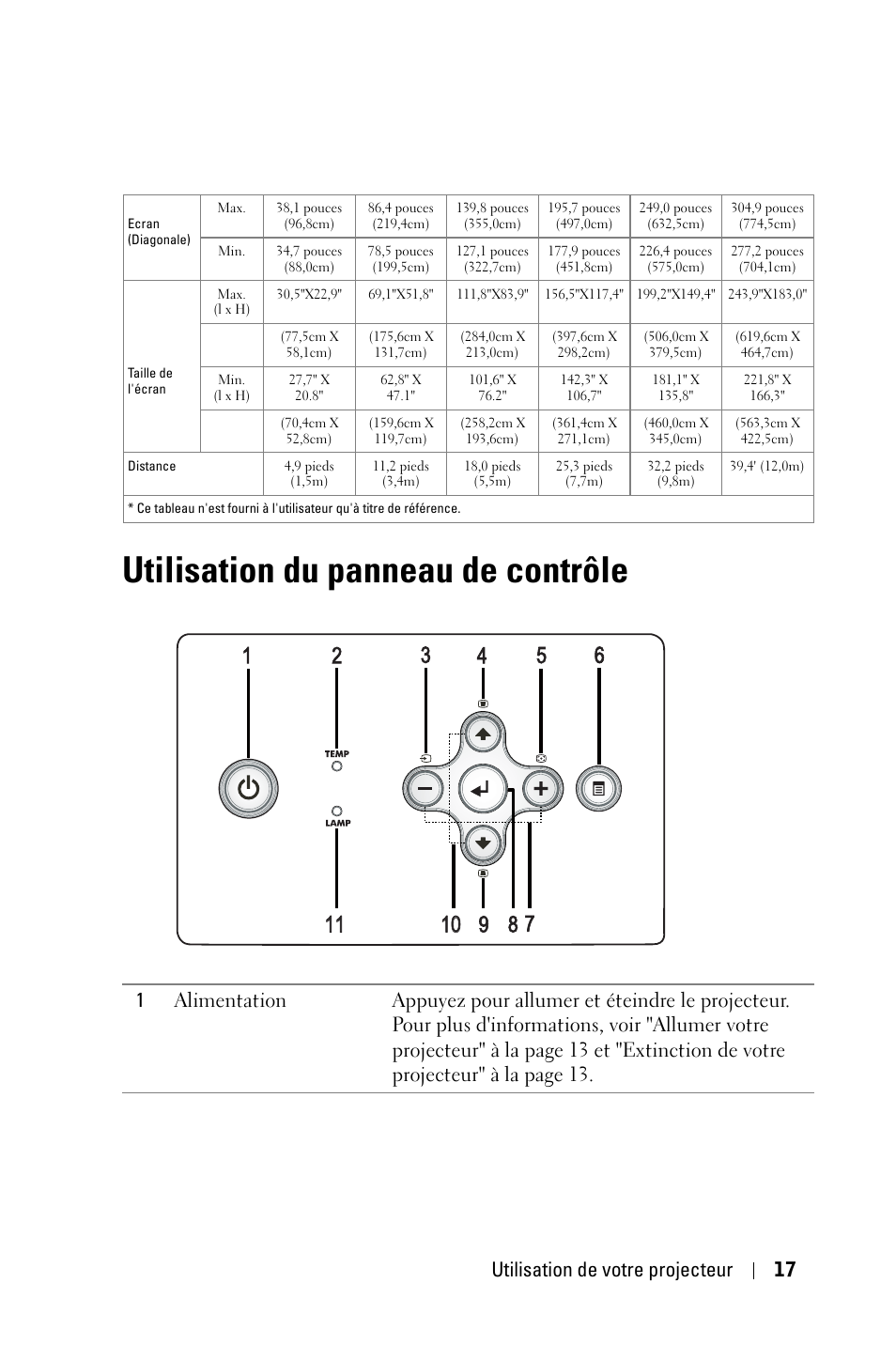 Utilisation du panneau de contrôle, R"utilisation du panneau de contrôle" à, Utilisation de votre projecteur 17 | Dell 1800MP Projector User Manual | Page 95 / 312