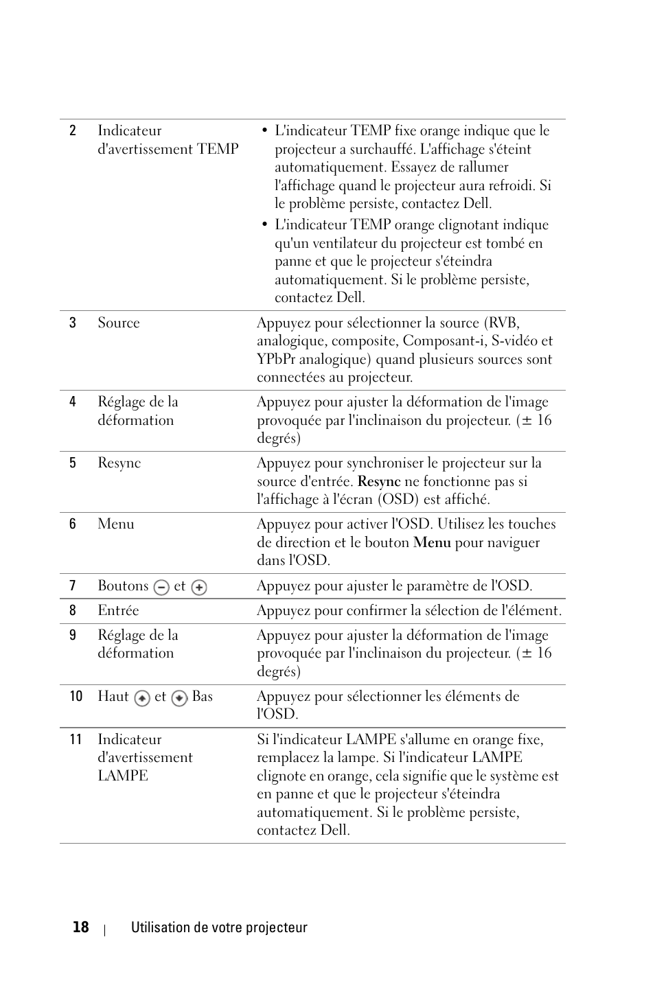 Dell 1800MP Projector User Manual | Page 96 / 312