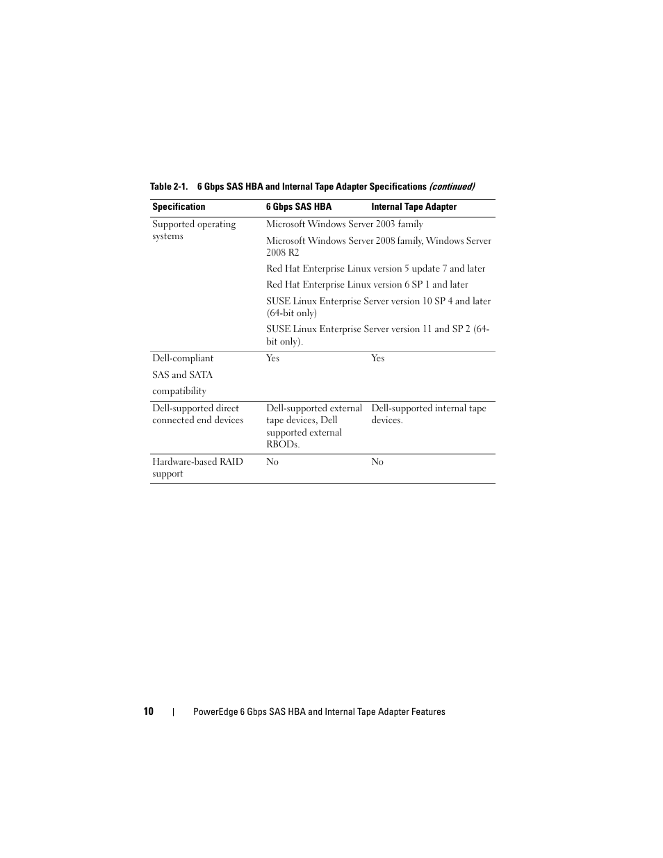 Dell 6 GBps SAS HBA User Manual | Page 10 / 36