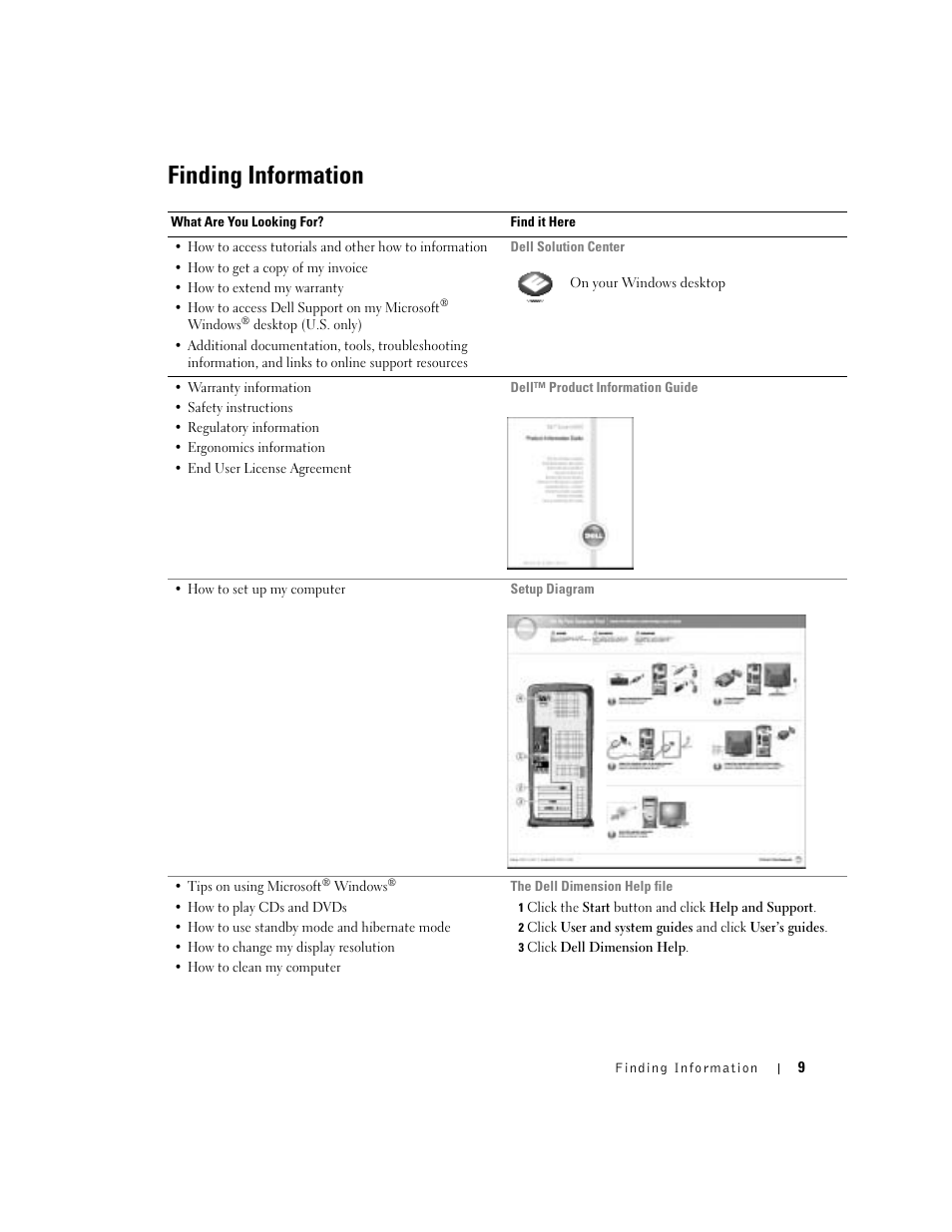 Finding information | Dell Dimension 4700 User Manual | Page 9 / 126