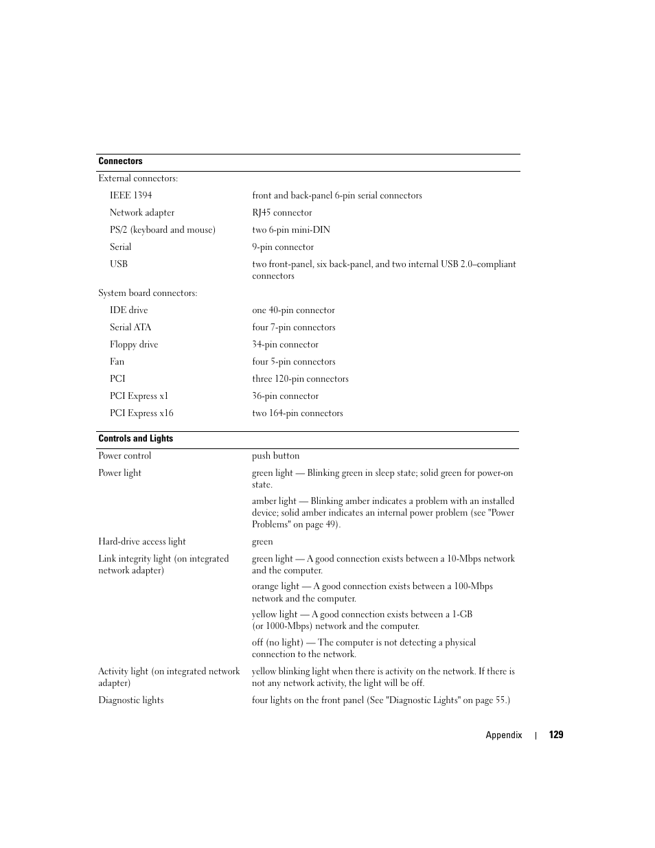 Dell XPS 600 User Manual | Page 129 / 166