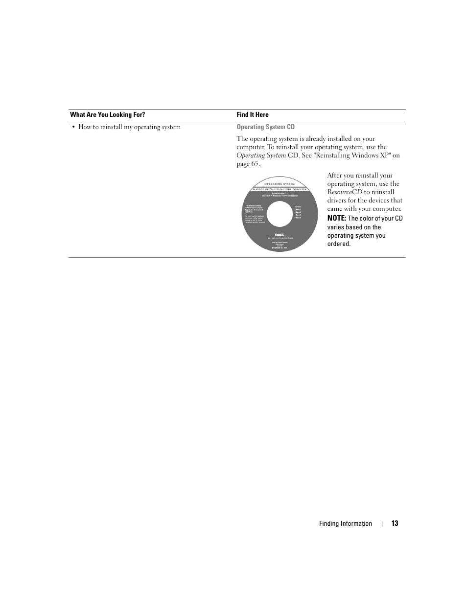 Dell XPS 600 User Manual | Page 13 / 166