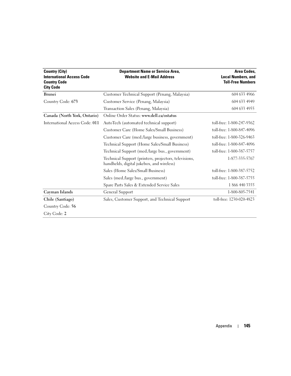 Dell XPS 600 User Manual | Page 145 / 166