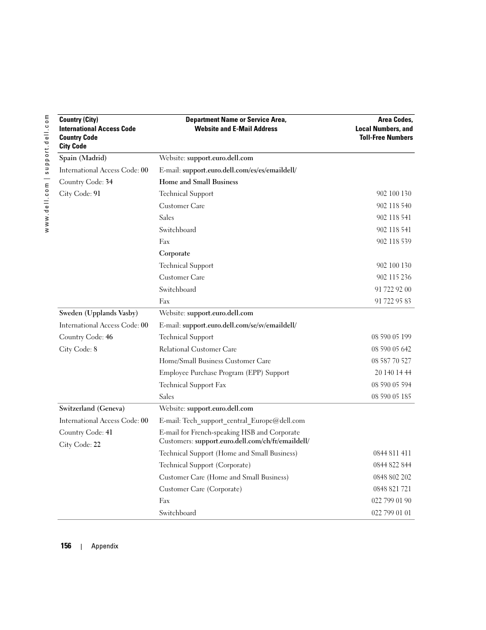 Dell XPS 600 User Manual | Page 156 / 166