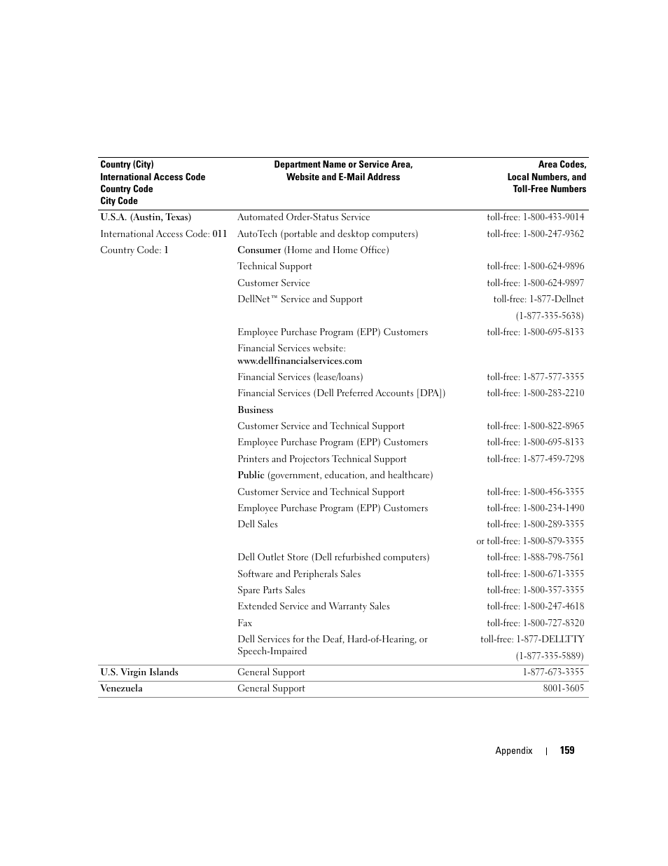 Dell XPS 600 User Manual | Page 159 / 166