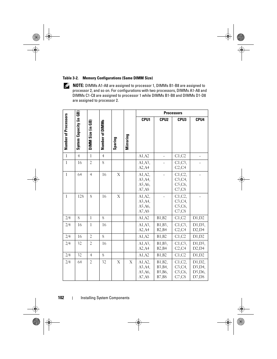 Dell PowerEdge R810 User Manual | Page 102 / 202