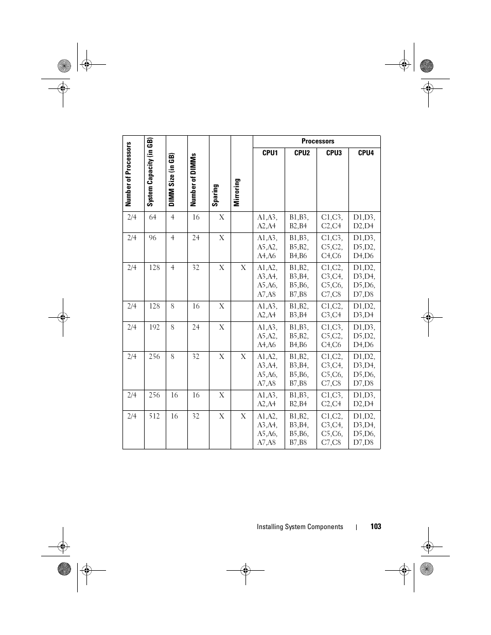 Dell PowerEdge R810 User Manual | Page 103 / 202