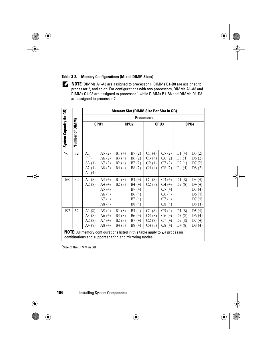 Dell PowerEdge R810 User Manual | Page 104 / 202