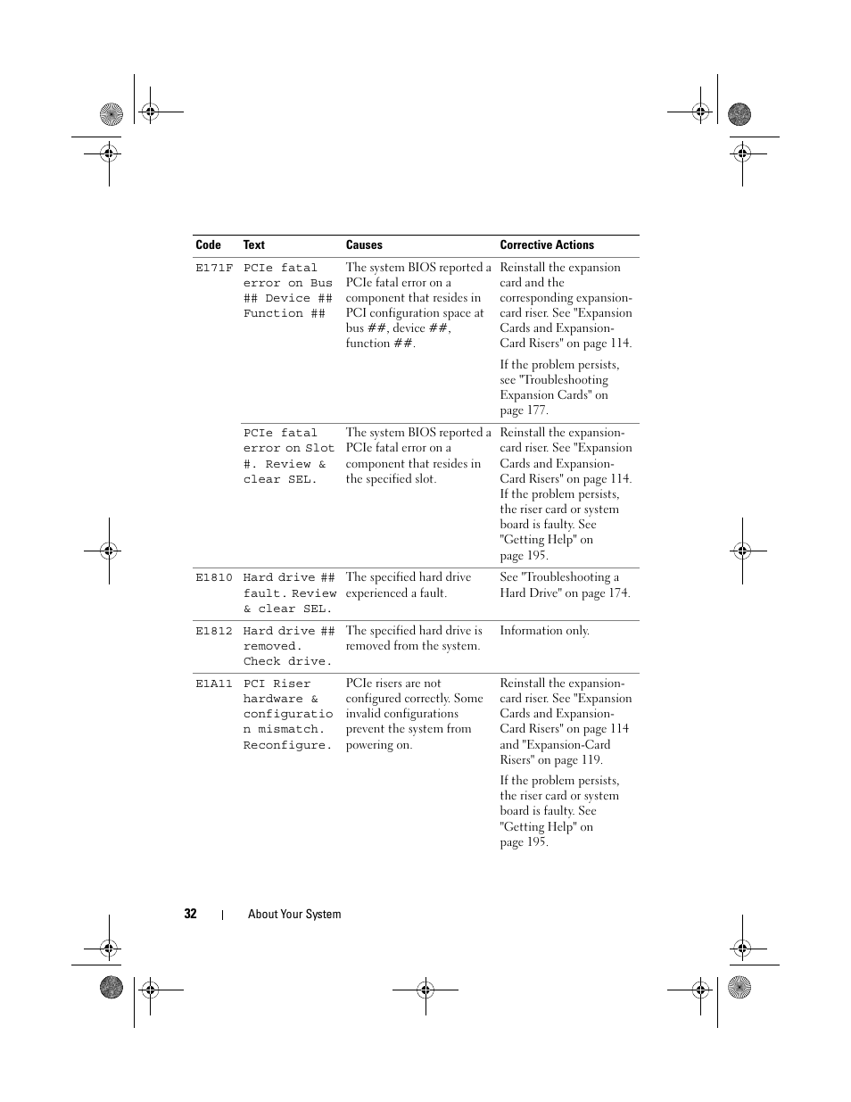 Dell PowerEdge R810 User Manual | Page 32 / 202