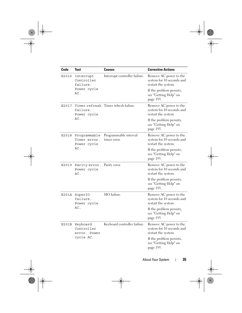 Dell PowerEdge R810 User Manual | Page 35 / 202