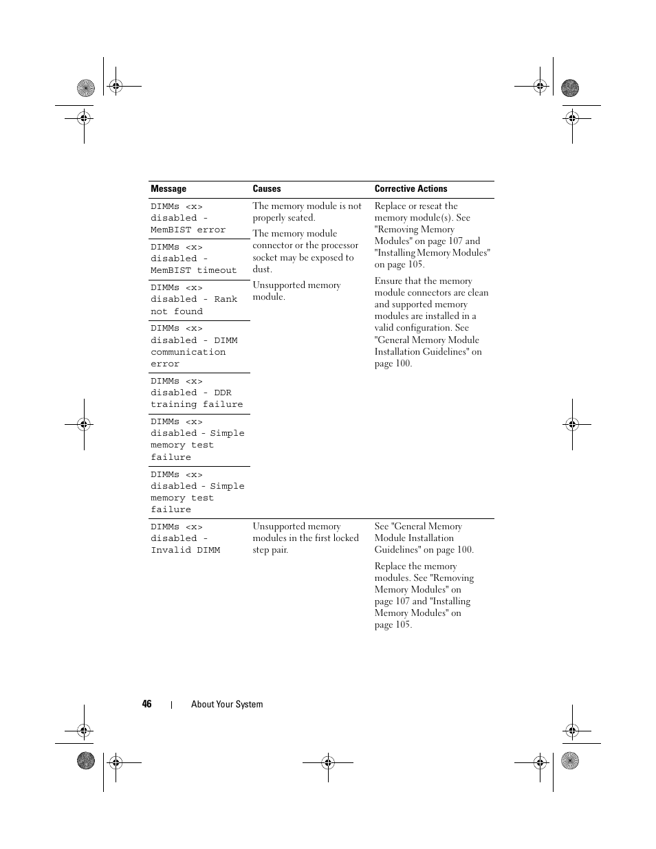 Dell PowerEdge R810 User Manual | Page 46 / 202