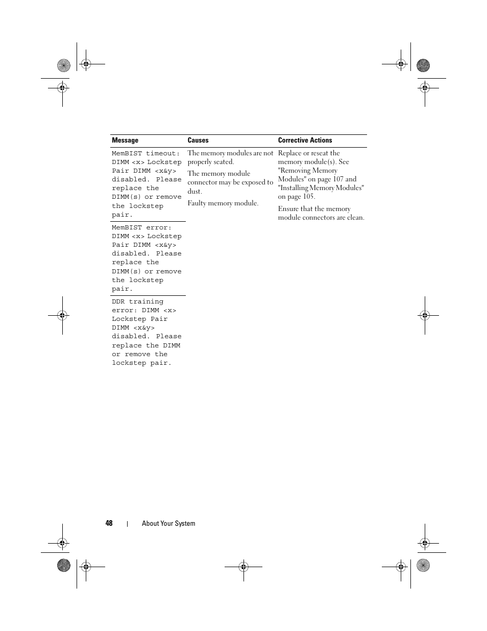 Dell PowerEdge R810 User Manual | Page 48 / 202