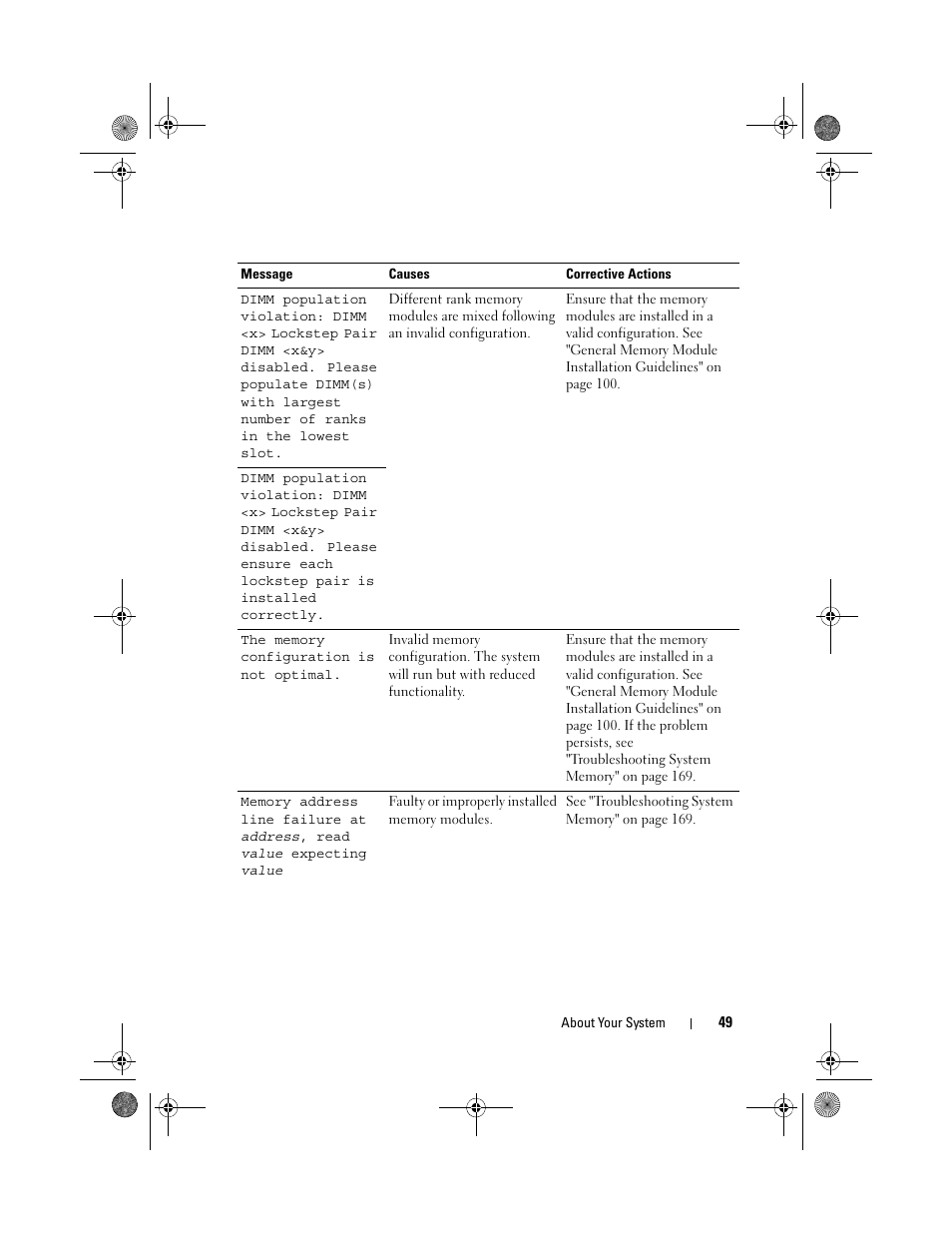 Dell PowerEdge R810 User Manual | Page 49 / 202