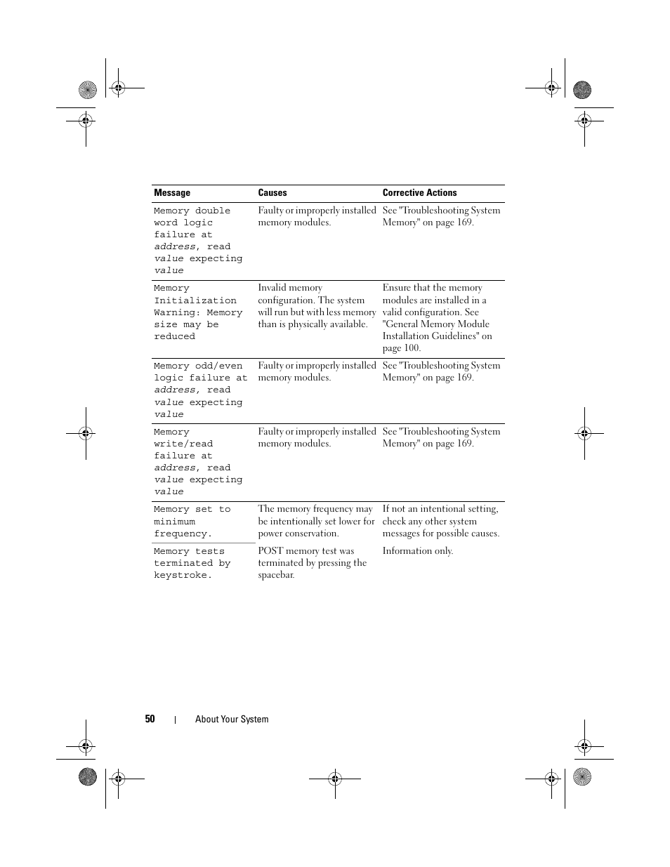 Dell PowerEdge R810 User Manual | Page 50 / 202